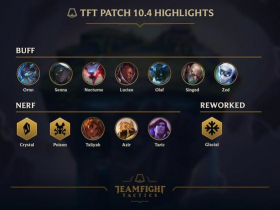 【英雄联盟】云顶10.4版本更新内容:极地重做 剧毒削弱